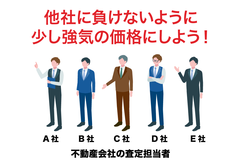 複数の不動産会社の考え