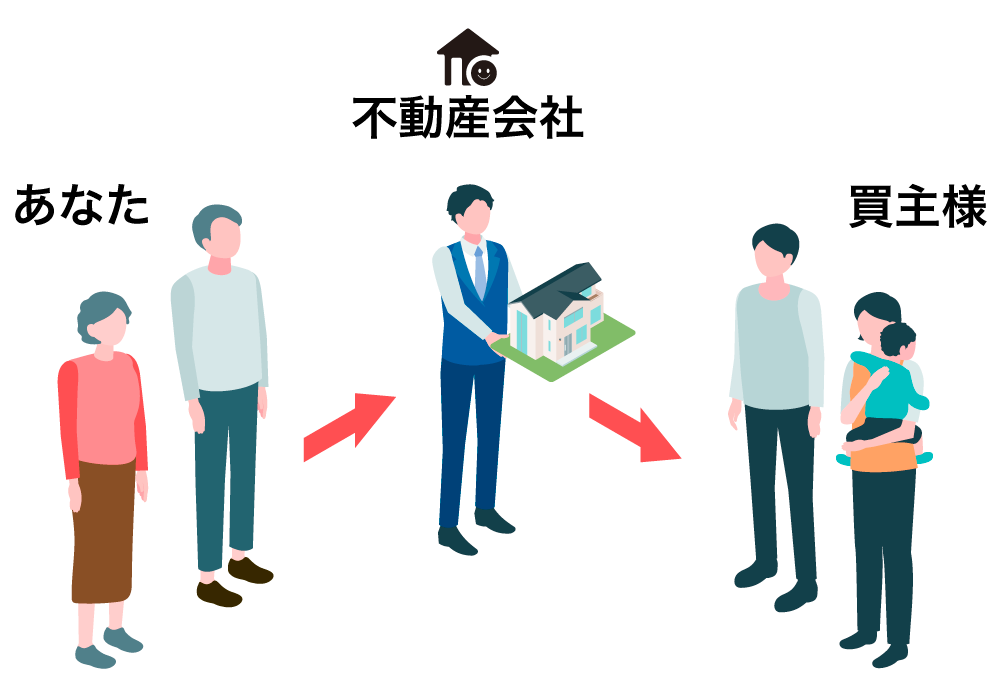 仲介のイメージ図