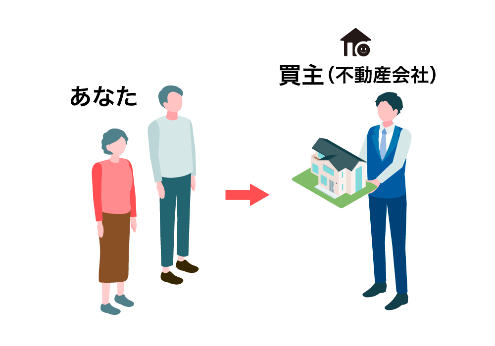 買取のイメージ図